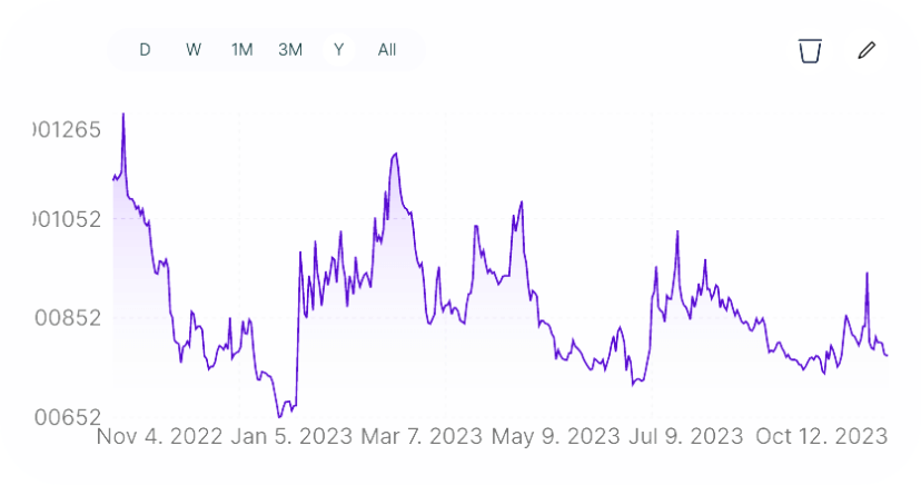 Chart preview